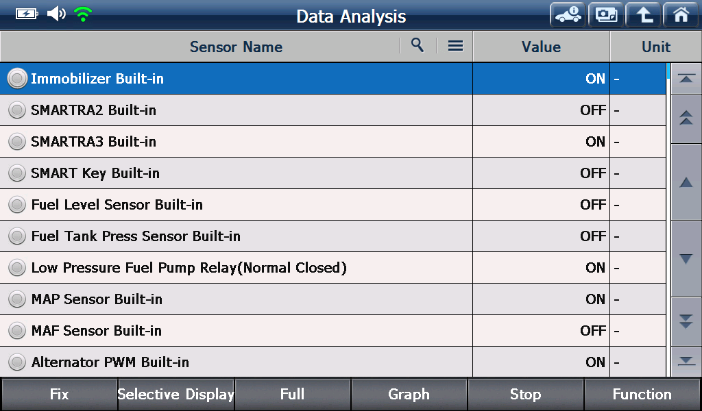 Sample scan data